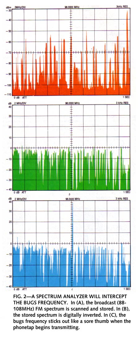 Spectrum Analysis