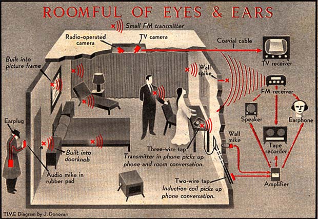 Roomful of eyes and ears